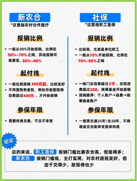诸暨最新医保5%与9%的区别方法分析(最方便真实的诸暨医保10%和55%的区别方法)