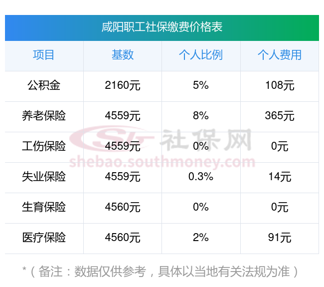 诸暨最新社保卡有8000可以取现多少方法分析(最方便真实的诸暨社保能不能取出来方法)