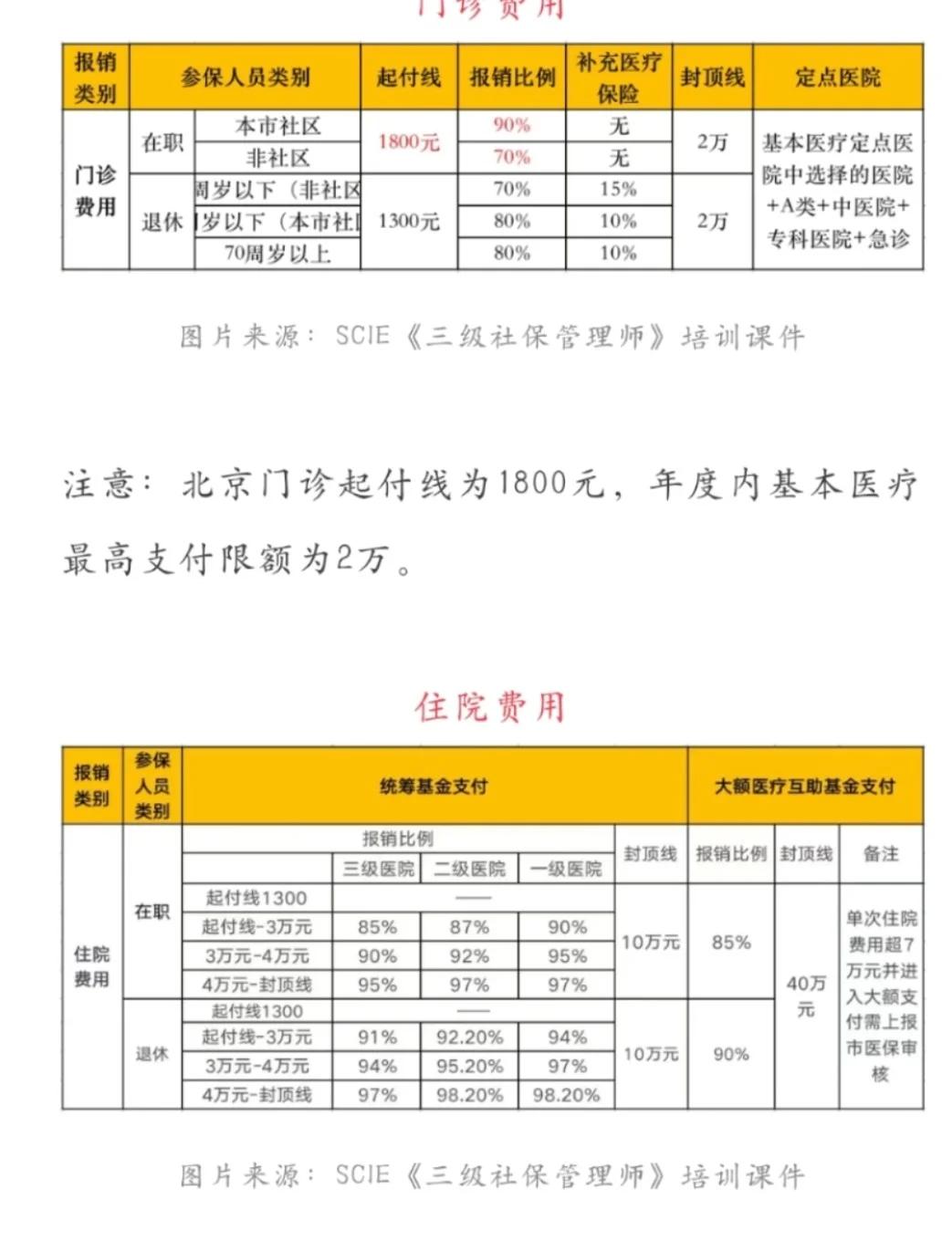 诸暨最新医保现金报销多久到账方法分析(最方便真实的诸暨医保报销是现金结算吗方法)