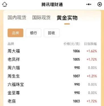 诸暨最新24小时上门回收金价方法分析(最方便真实的诸暨上门回收黄金价格方法)