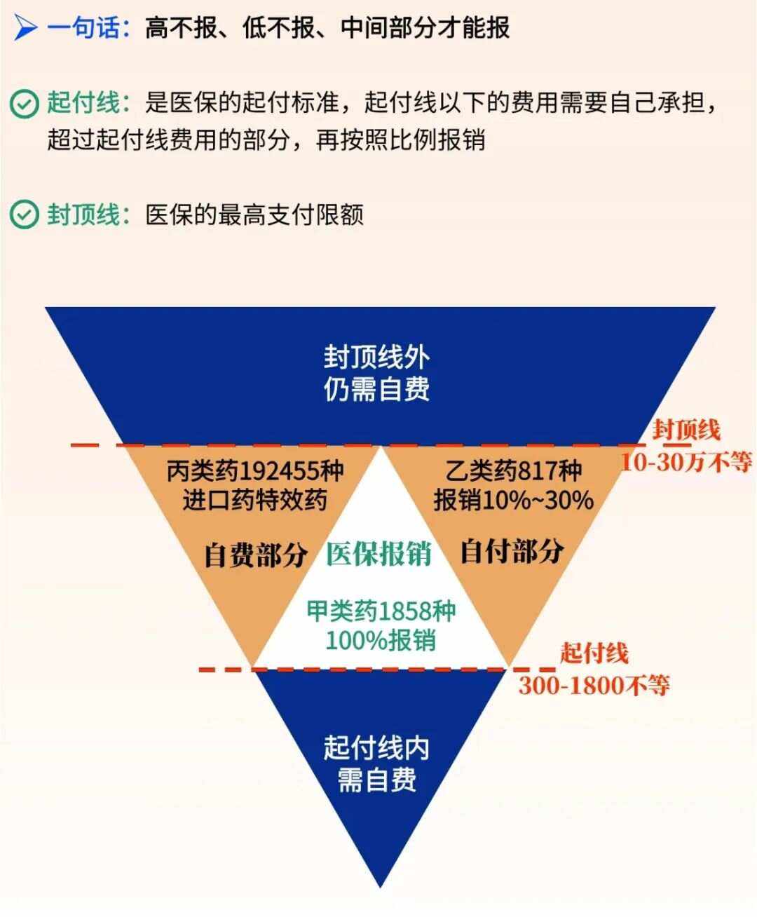 诸暨最新医疗报销90%怎么计算方法分析(最方便真实的诸暨医保报销90%需要什么条件方法)
