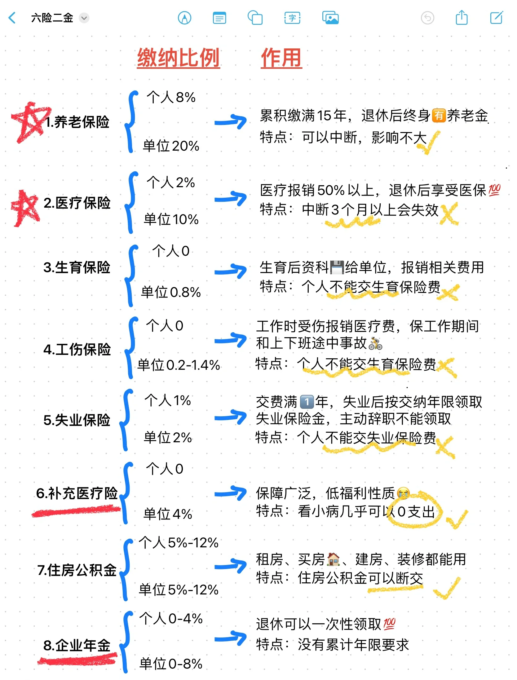 诸暨最新医疗保险60%和100%区别方法分析(最方便真实的诸暨医保缴费比例60%和100%的区别方法)