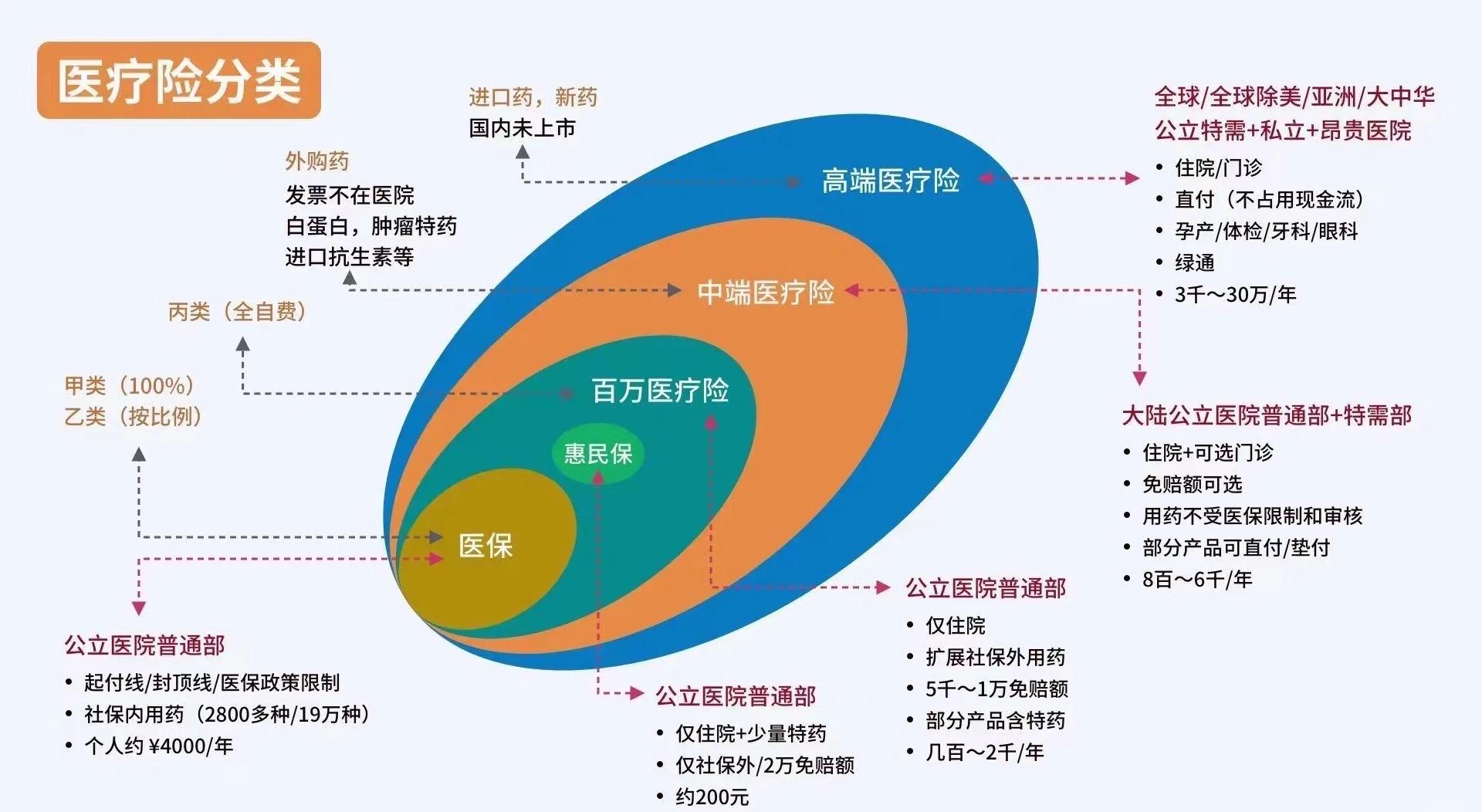 诸暨最新医保5%与9%的区别方法分析(最方便真实的诸暨医保95%和5%有什么区别方法)