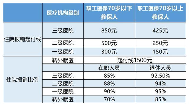 诸暨最新24小时医保是否可以报销方法分析(最方便真实的诸暨24小时医保是否可以报销住院费用方法)