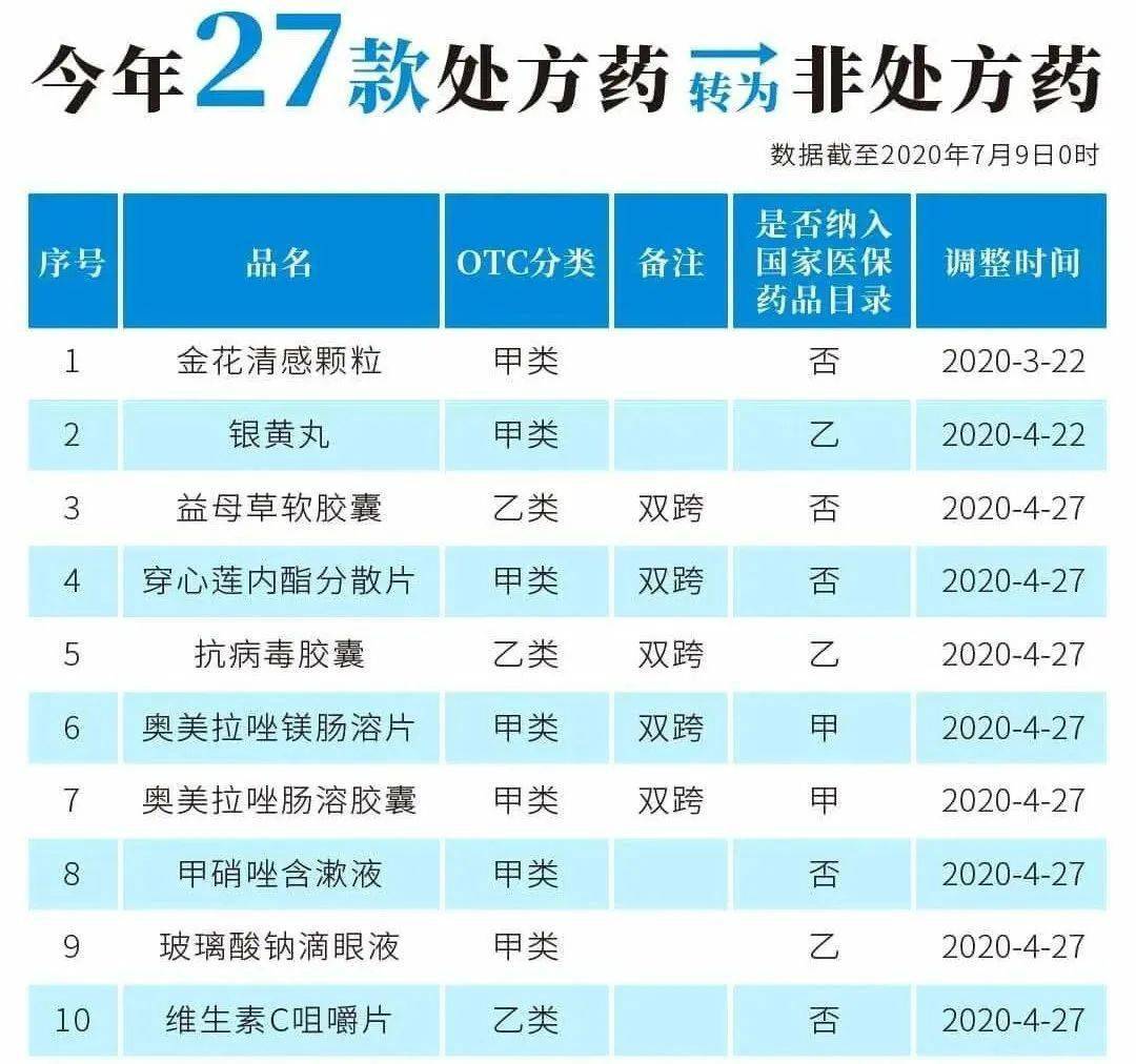 诸暨最新24小时高价回收医保医保套出方法分析(最方便真实的诸暨医保回收的药是真的吗方法)
