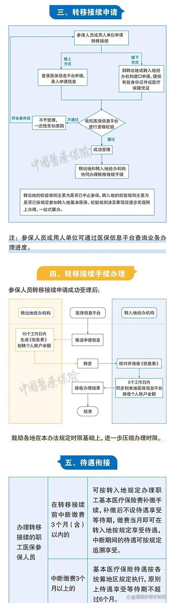 诸暨最新医保卡取钱最简单方法方法分析(最方便真实的诸暨医保卡取钱最简单方法
方法)