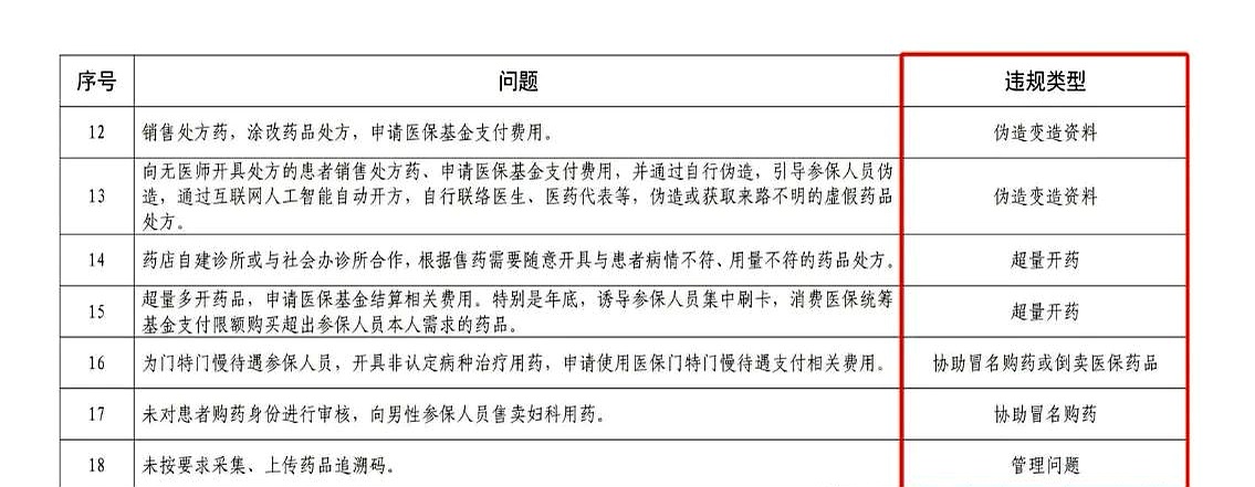诸暨最新怎么跟药店老板说套医保方法分析(最方便真实的诸暨怎么和你药店老板谈业务方法)
