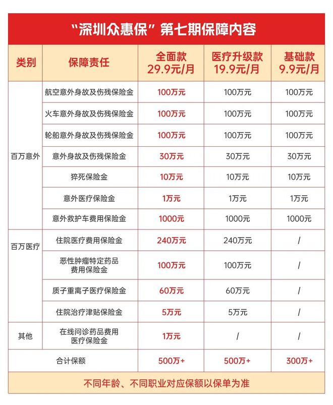 诸暨最新深圳医保报销多久到账方法分析(最方便真实的诸暨深圳医保报销多久到账啊方法)