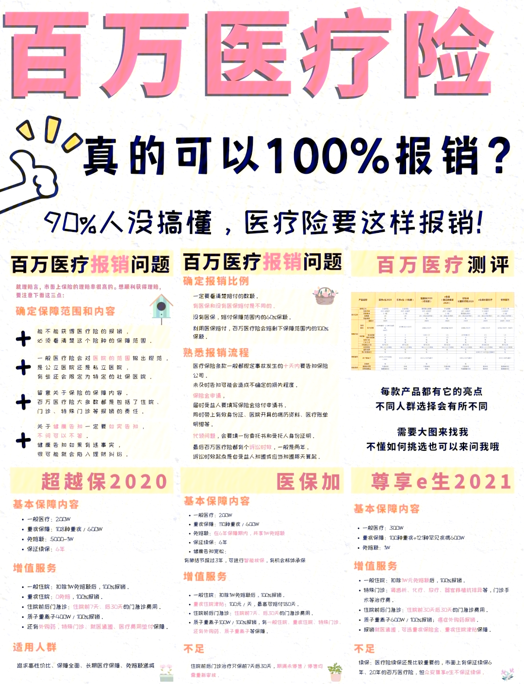 诸暨最新医疗报销90%怎么计算方法分析(最方便真实的诸暨医保报销比例90%怎么算方法)